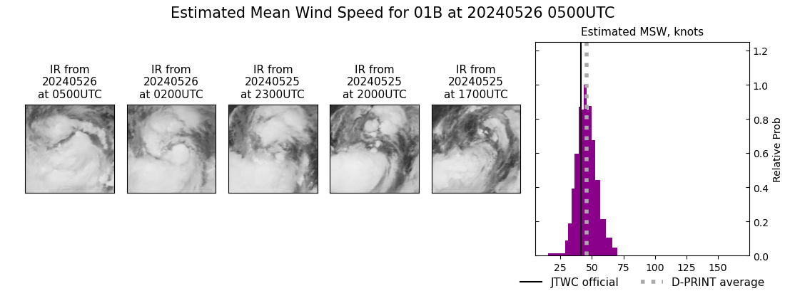 current 01B intensity image