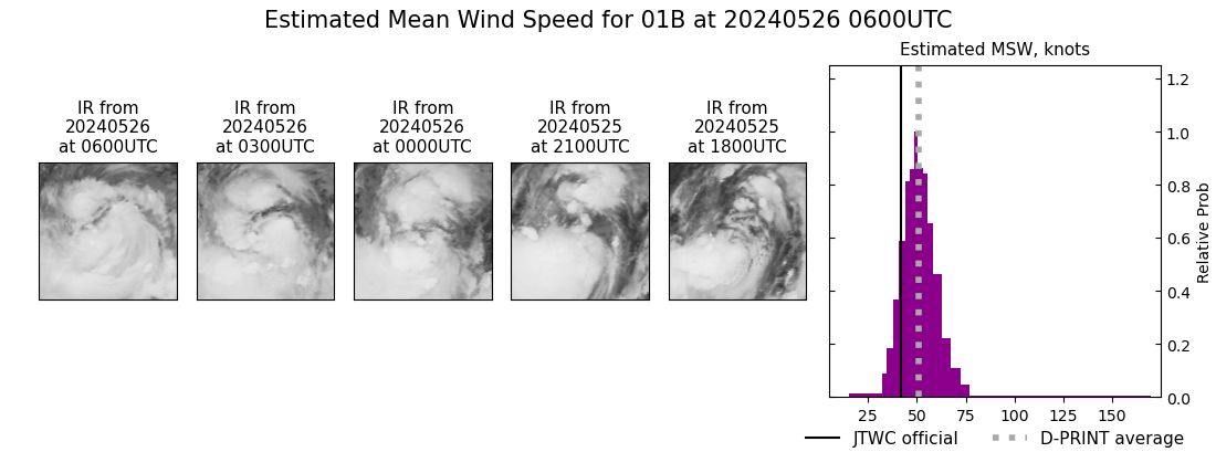 current 01B intensity image