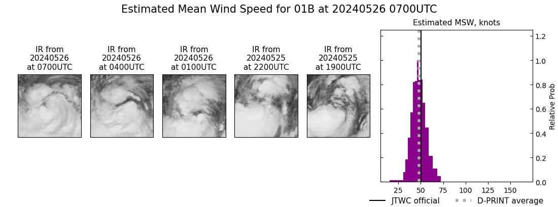 current 01B intensity image