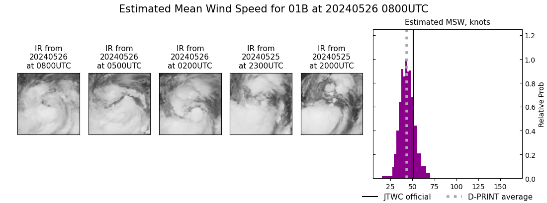 current 01B intensity image