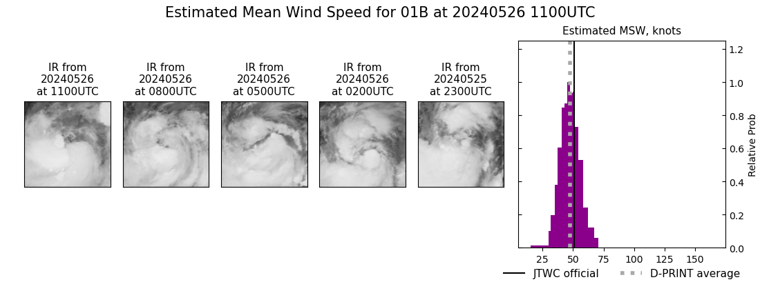 current 01B intensity image