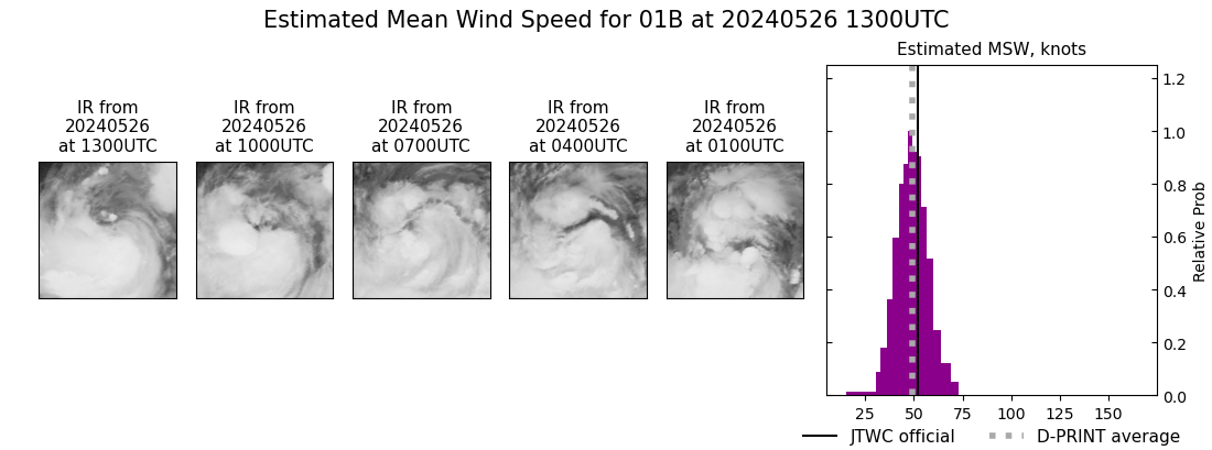 current 01B intensity image