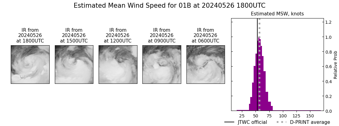 current 01B intensity image