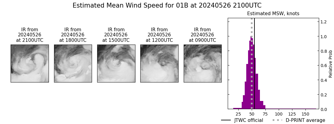 current 01B intensity image