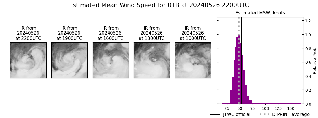 current 01B intensity image