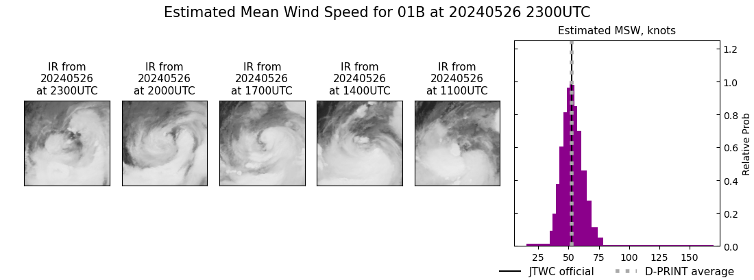 current 01B intensity image