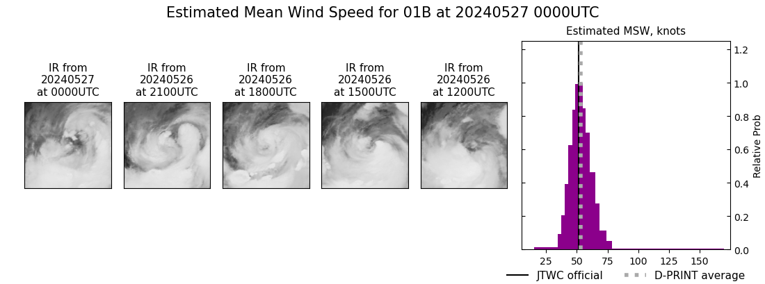 current 01B intensity image