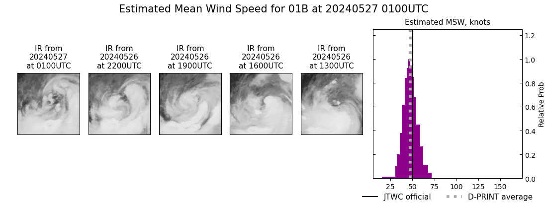 current 01B intensity image