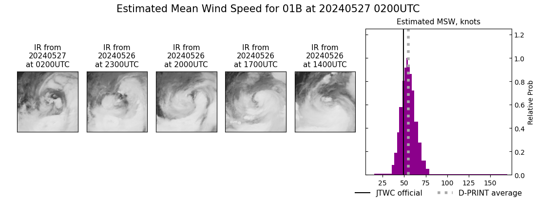 current 01B intensity image