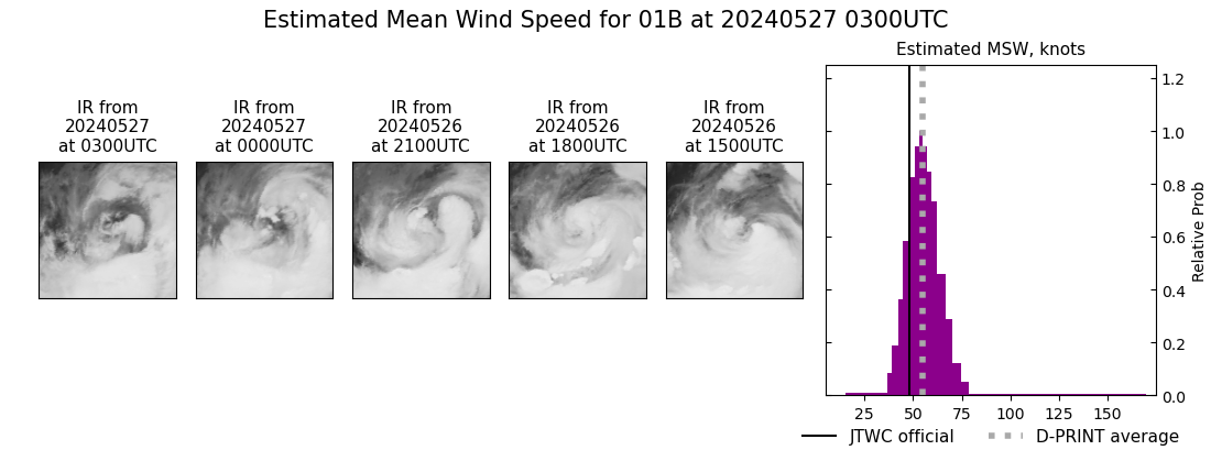 current 01B intensity image