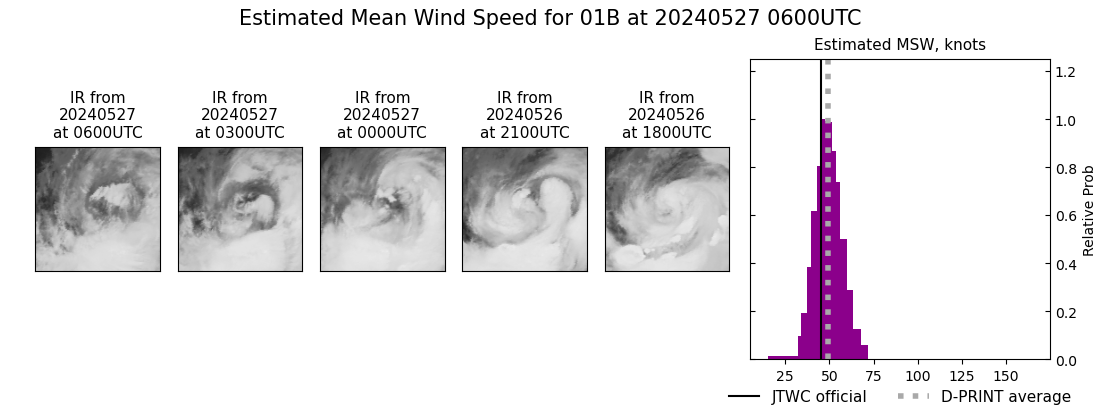 current 01B intensity image