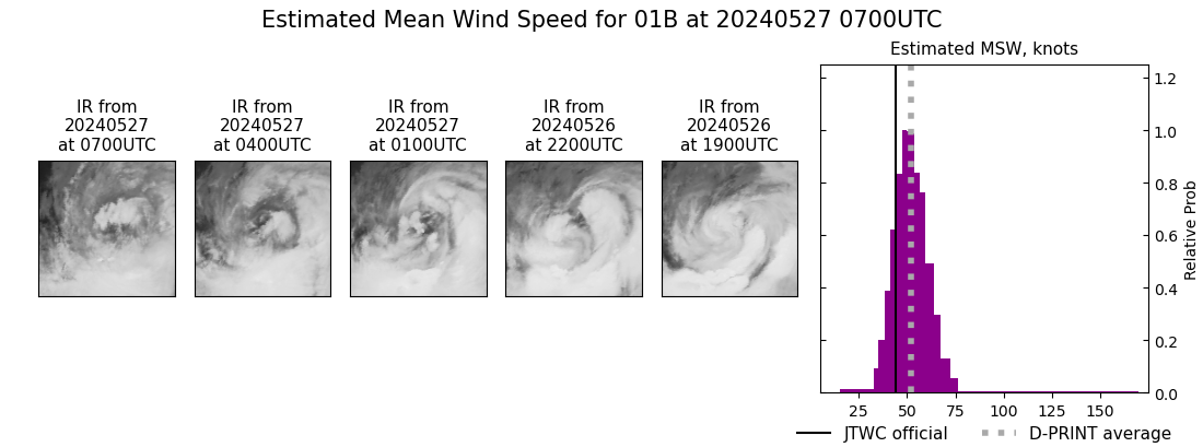 current 01B intensity image