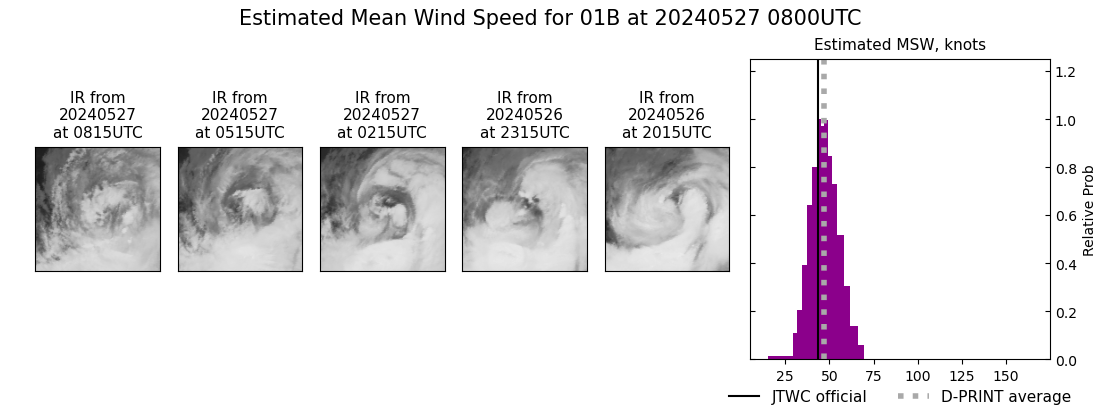 current 01B intensity image