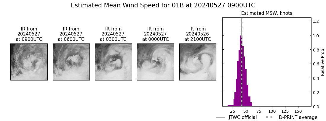 current 01B intensity image