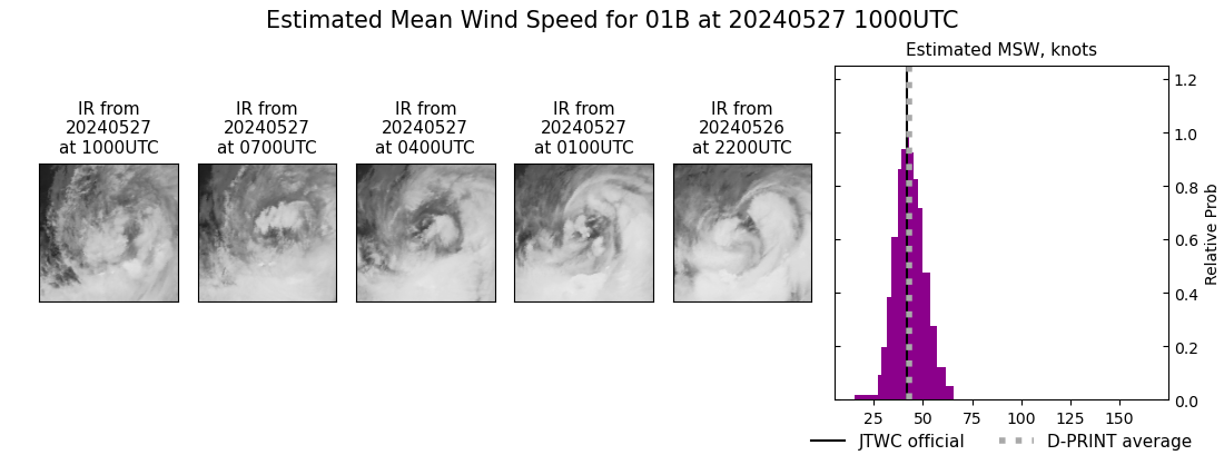 current 01B intensity image