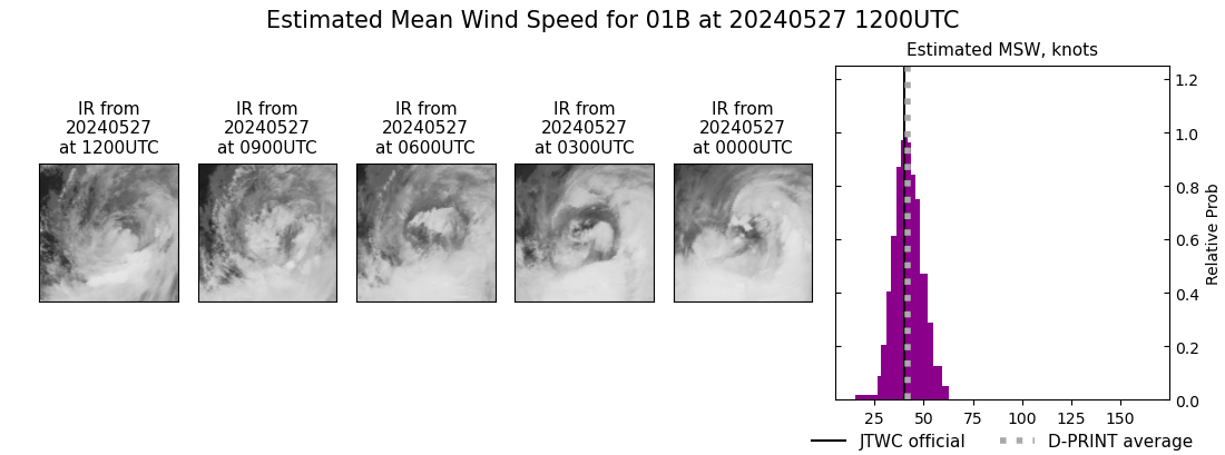 current 01B intensity image