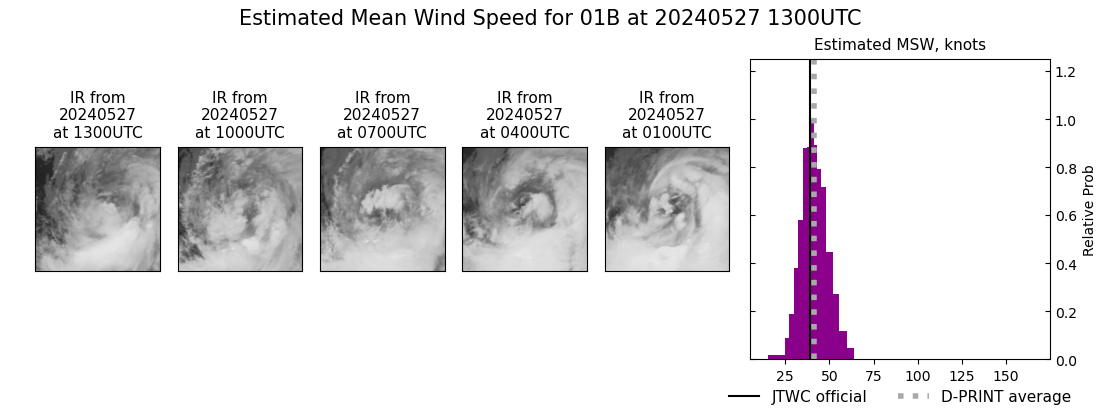 current 01B intensity image