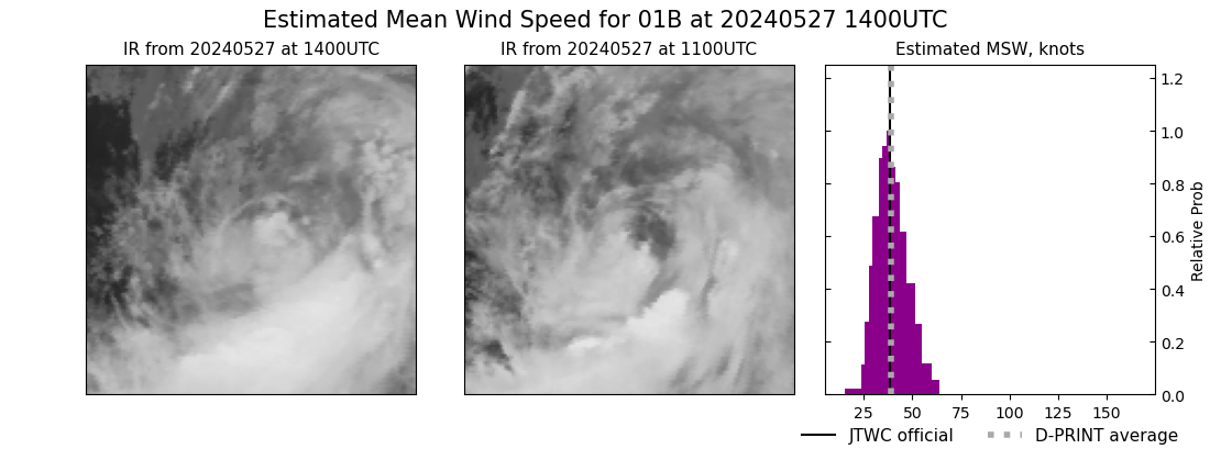 current 01B intensity image