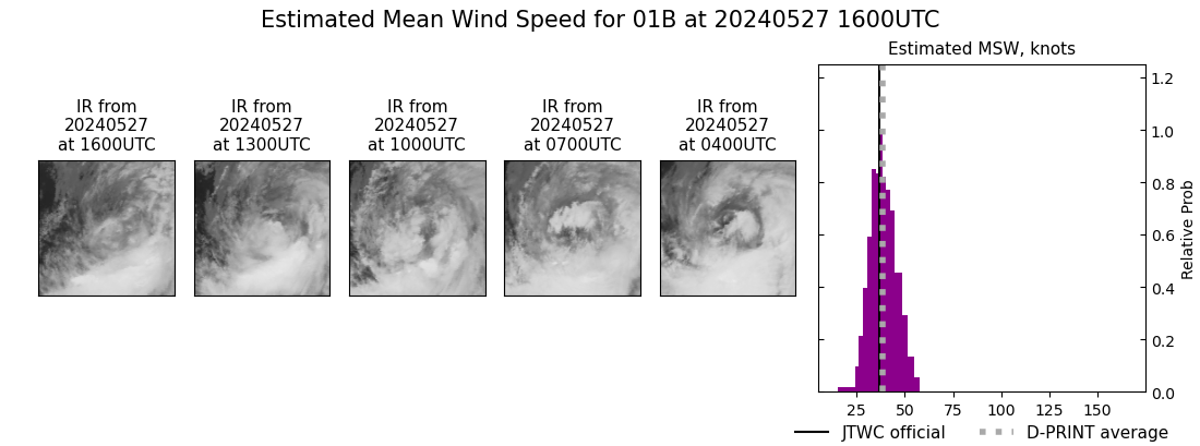 current 01B intensity image