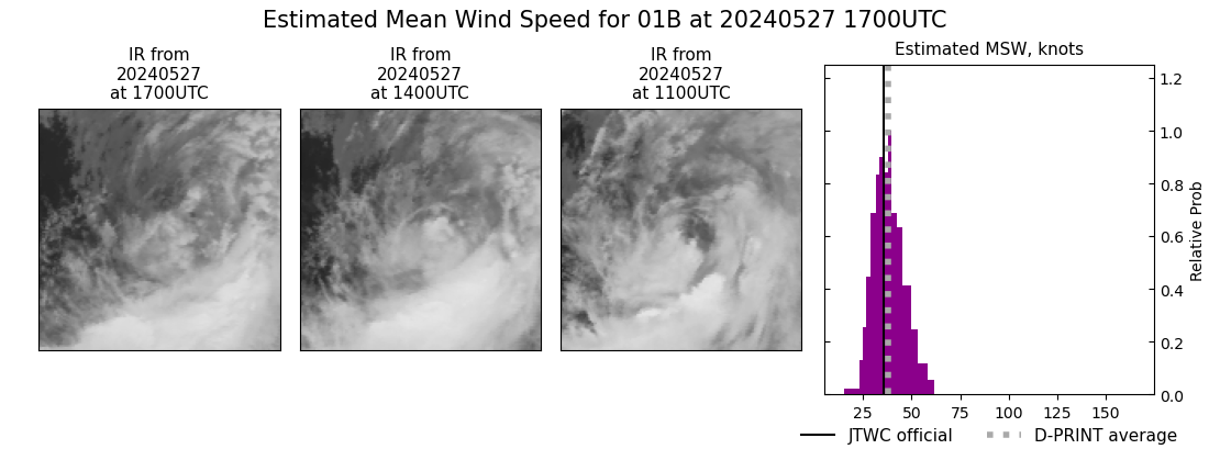 current 01B intensity image