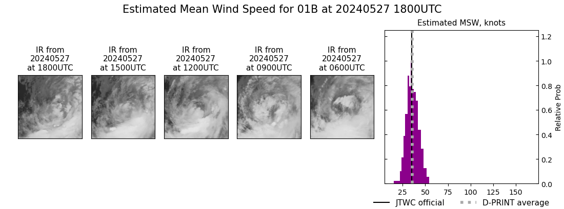 current 01B intensity image