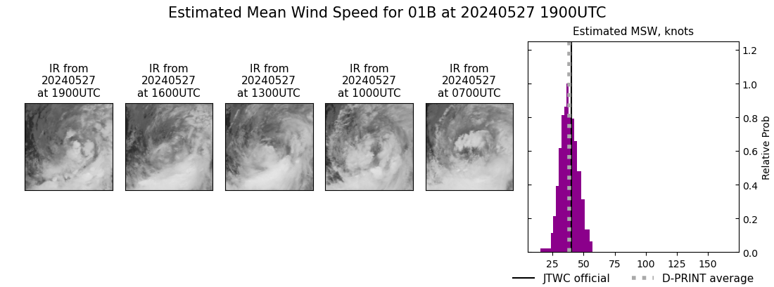 current 01B intensity image