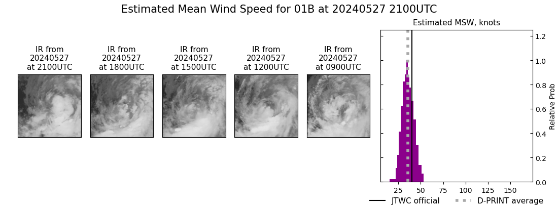 current 01B intensity image