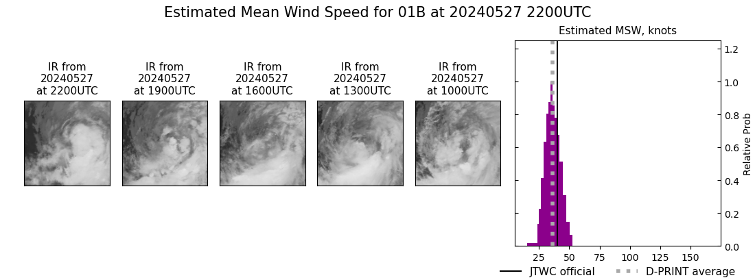 current 01B intensity image