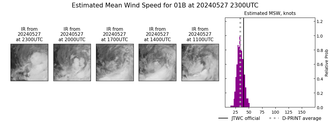 current 01B intensity image