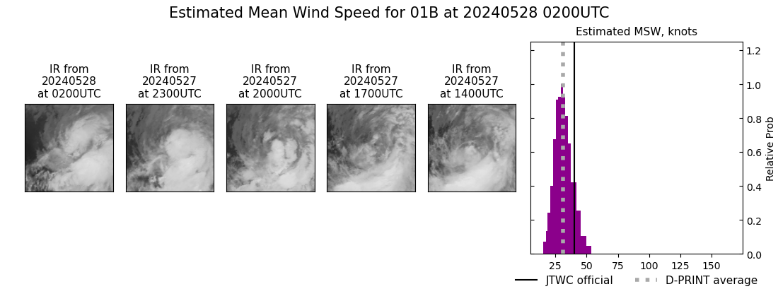 current 01B intensity image