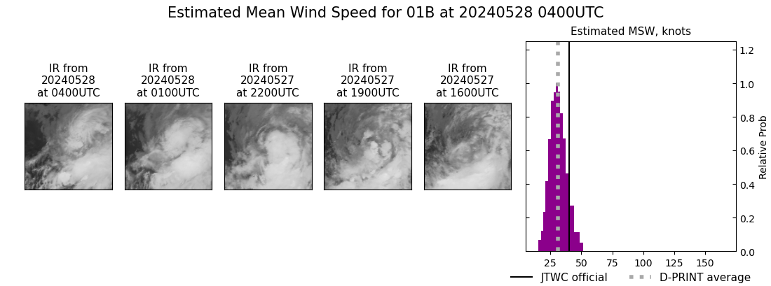 current 01B intensity image