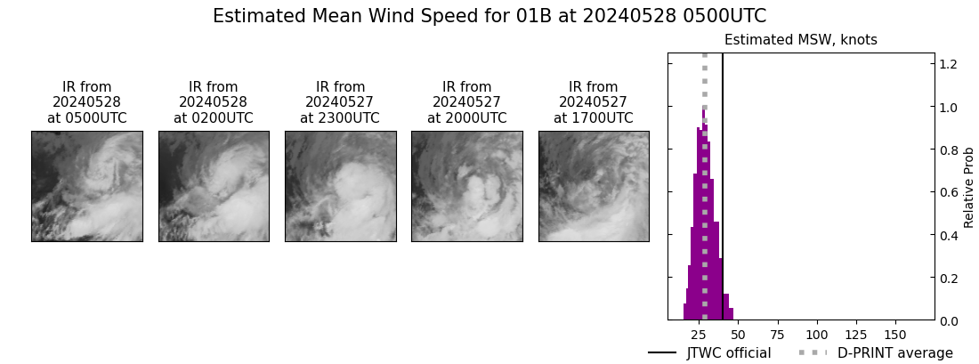 current 01B intensity image