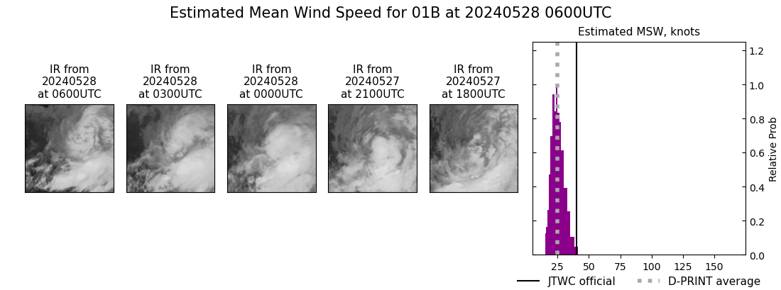 current 01B intensity image