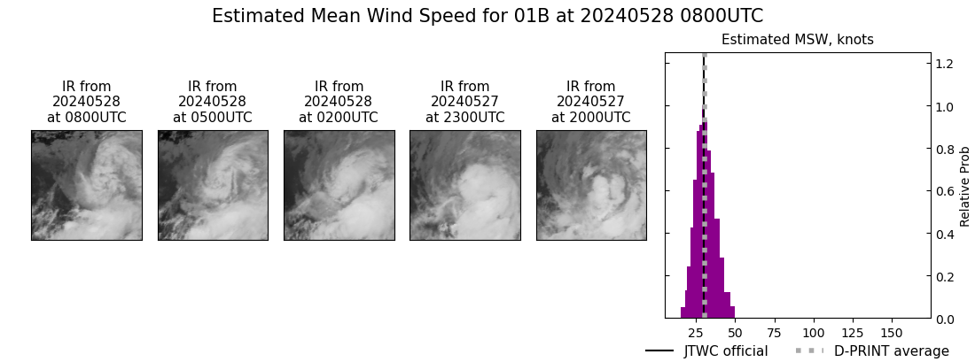 current 01B intensity image