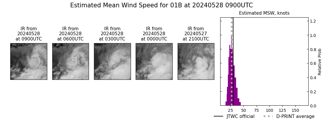 current 01B intensity image