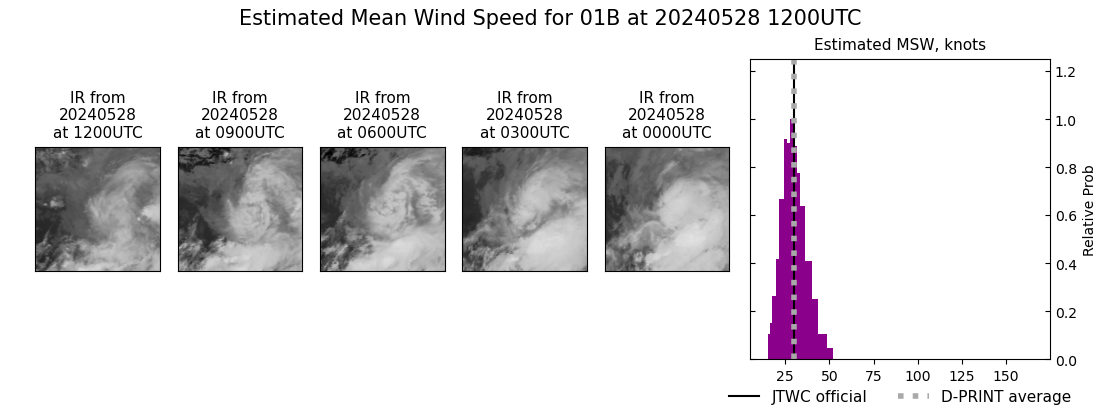 current 01B intensity image