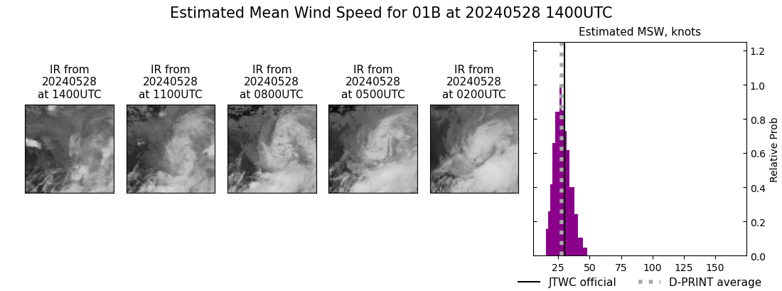 current 01B intensity image