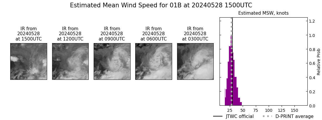 current 01B intensity image