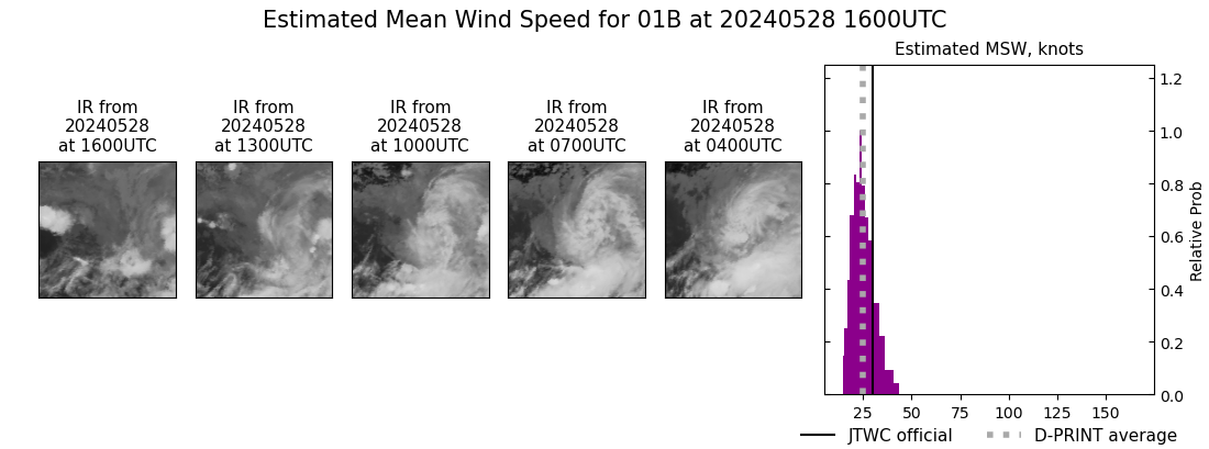 current 01B intensity image