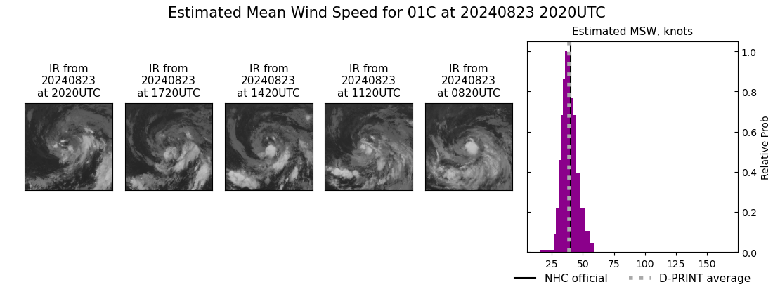 current 01C intensity image