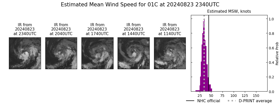 current 01C intensity image