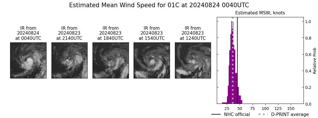 current 01C intensity image