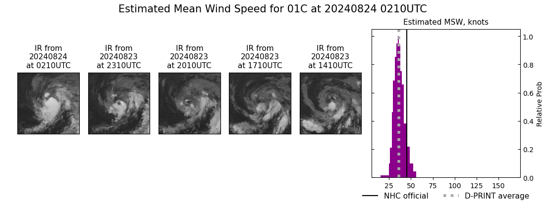 current 01C intensity image