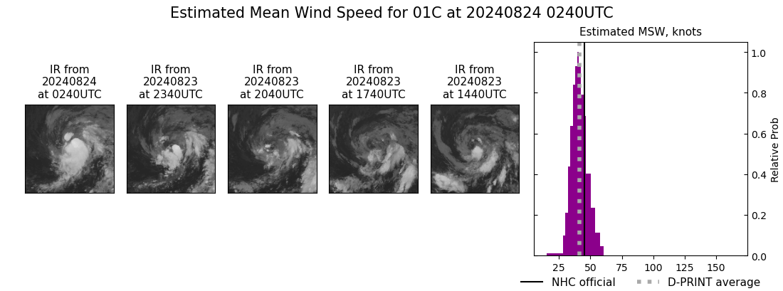 current 01C intensity image