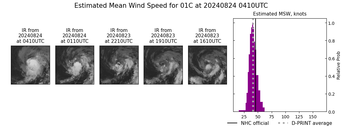 current 01C intensity image