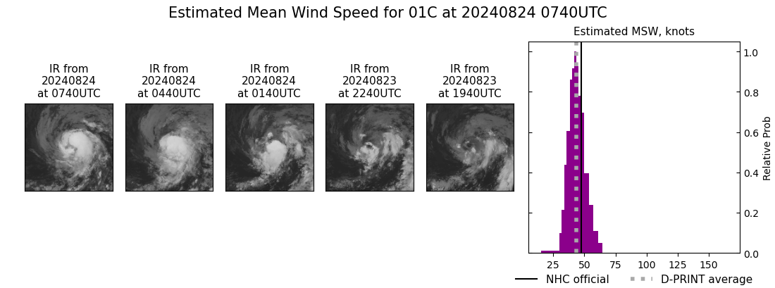 current 01C intensity image