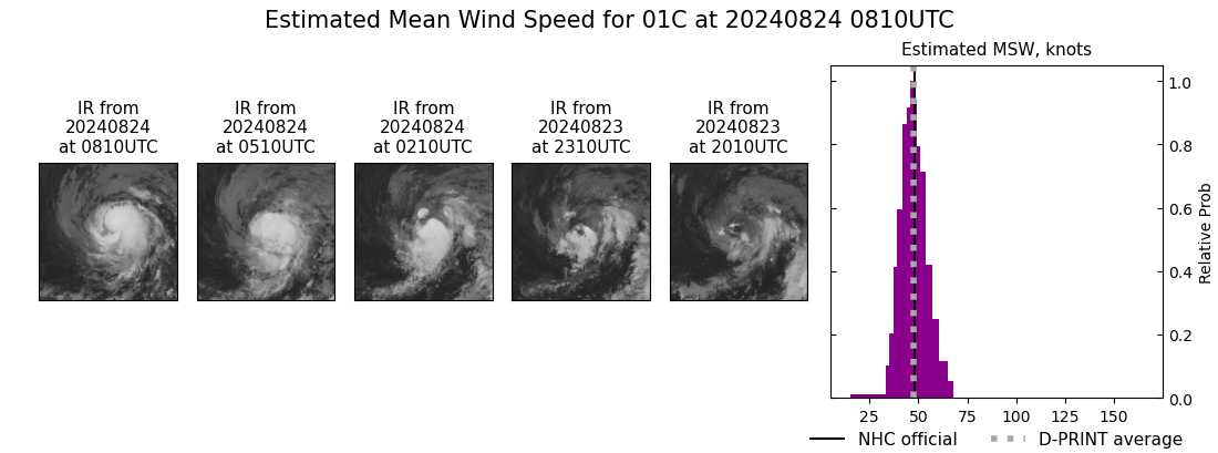 current 01C intensity image