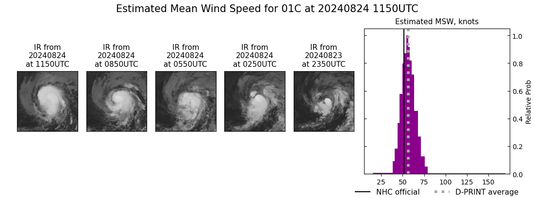 current 01C intensity image