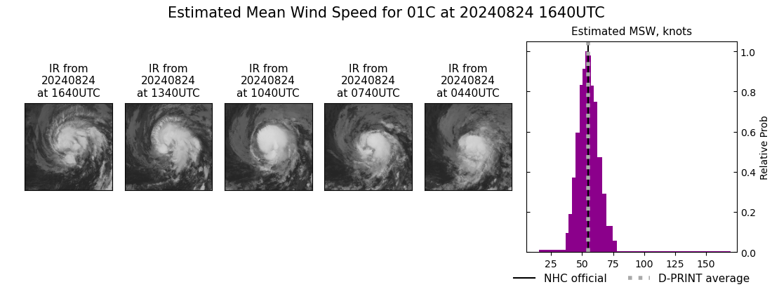 current 01C intensity image