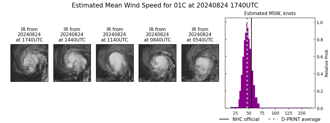 current 01C intensity image